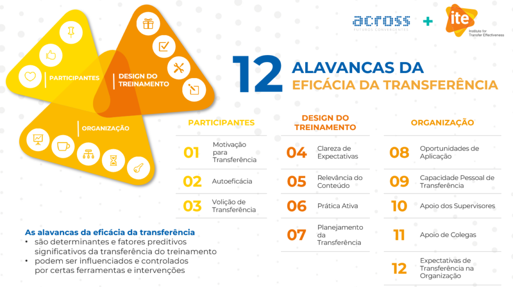 As 12 alavancas da transferência de treinamento